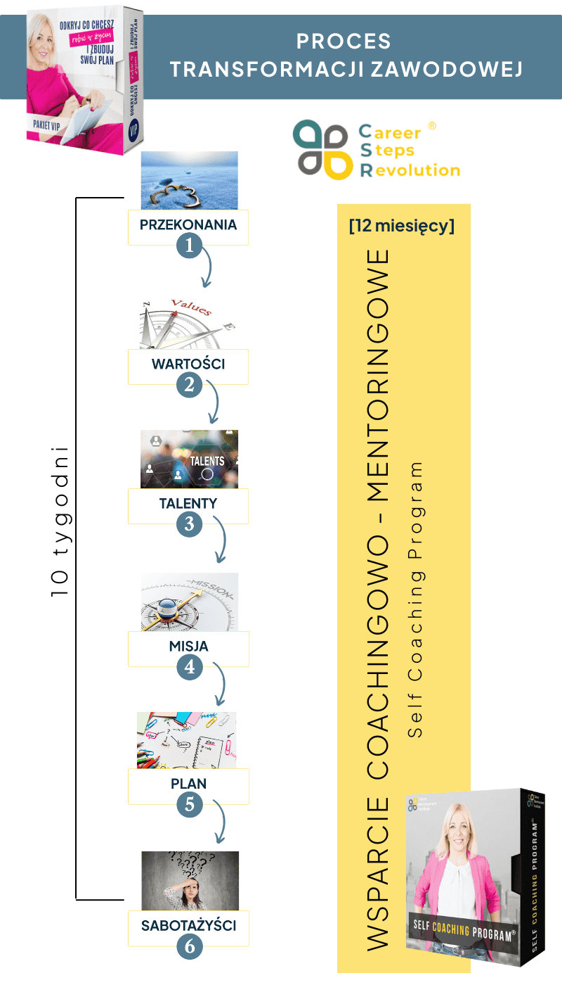 WSPARCIE COACHINGOWO - MENTORINGOWE (3)