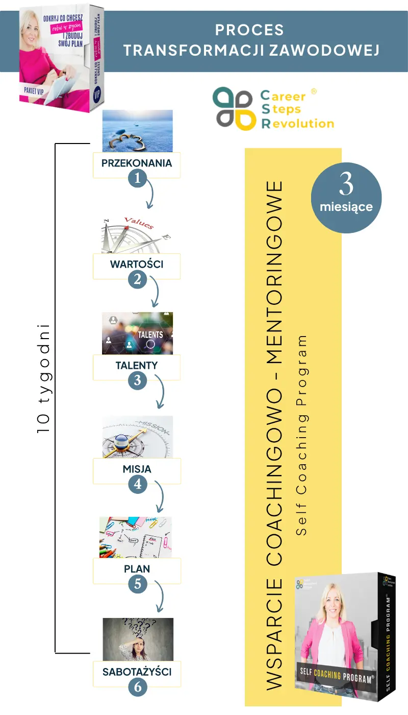 WSPARCIE COACHINGOWO - MENTORINGOWE (4)